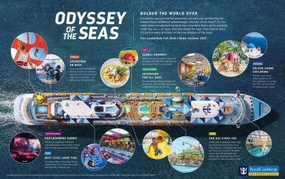 Odyssey of the Seas ile Küba ve Batı Karayipler Gemi Turu - Sömestr Dönemi - THY ile 12 Gece